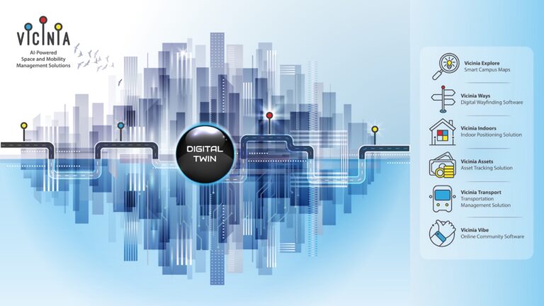 digital twin solution