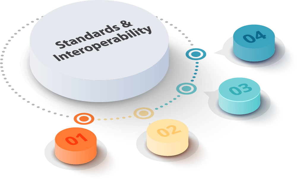 Standards and Interoperability