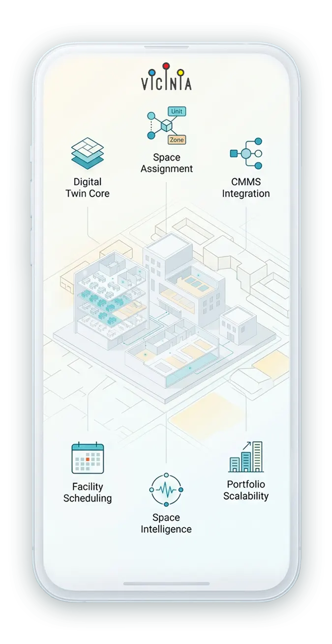 Core Capabilities & Features - Vicinia Spaces Management