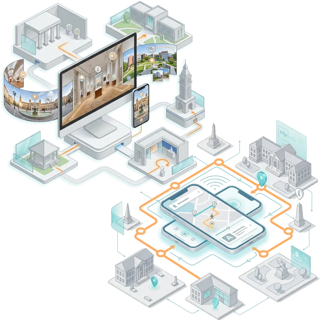 digital tours platform